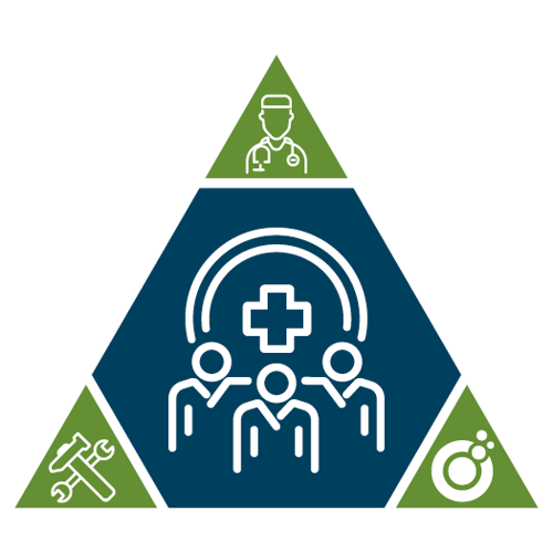 CIRS Protocol Triangle
