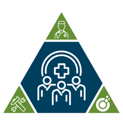 The Steps to Restore a Safe and Clean Environment - CIRS Protocol