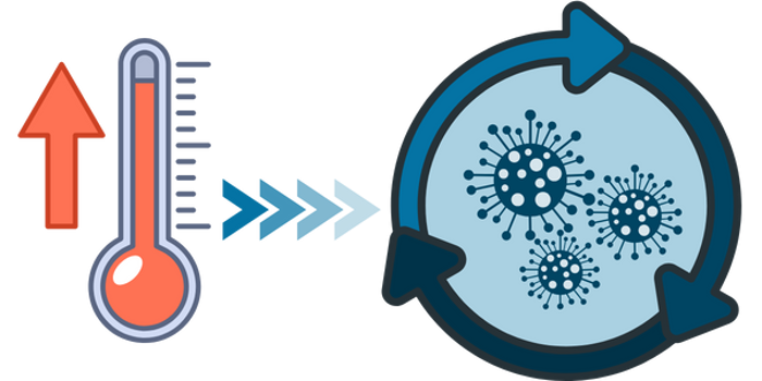 A thermometer with a red upward arrow points to a circle containing virus-like particles, surrounded by circular arrows, suggesting a connection between rising temperature and virus activity, ideal for assessment or inspection purposes.