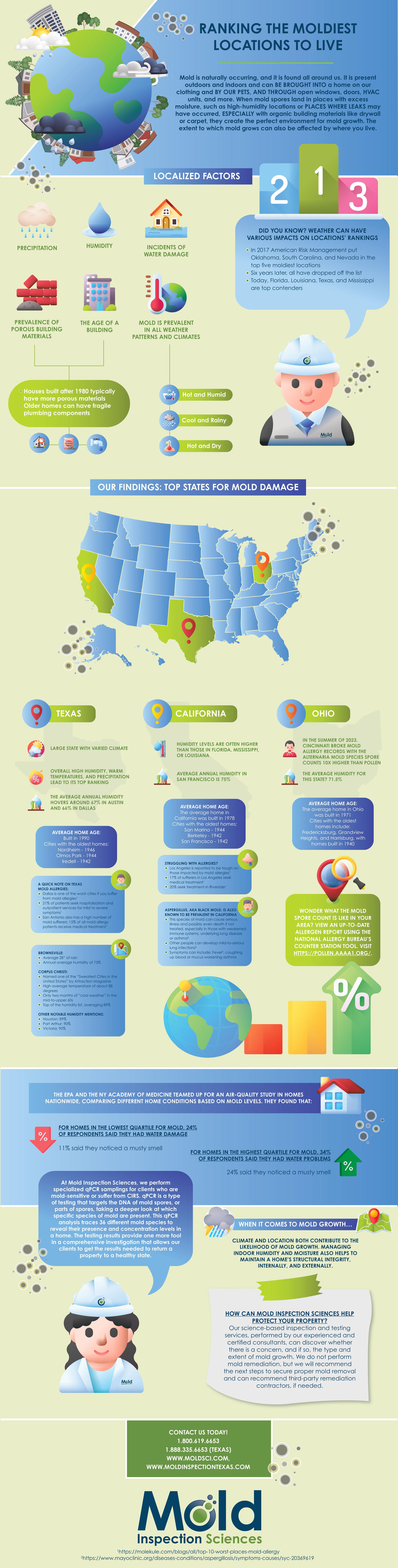 Download our infographic - Impacts of Weather, Climate, and Location on Mold Growth